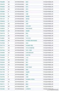 鸿蒙出世，神兽传说——中国科技中的文化与浪漫